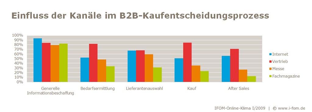 Der Einfluss von Qualitätsverbesserung und Innovation