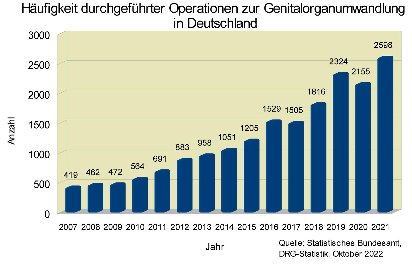 Maßnahmen zur Steigerung der Mitarbeiterbindung