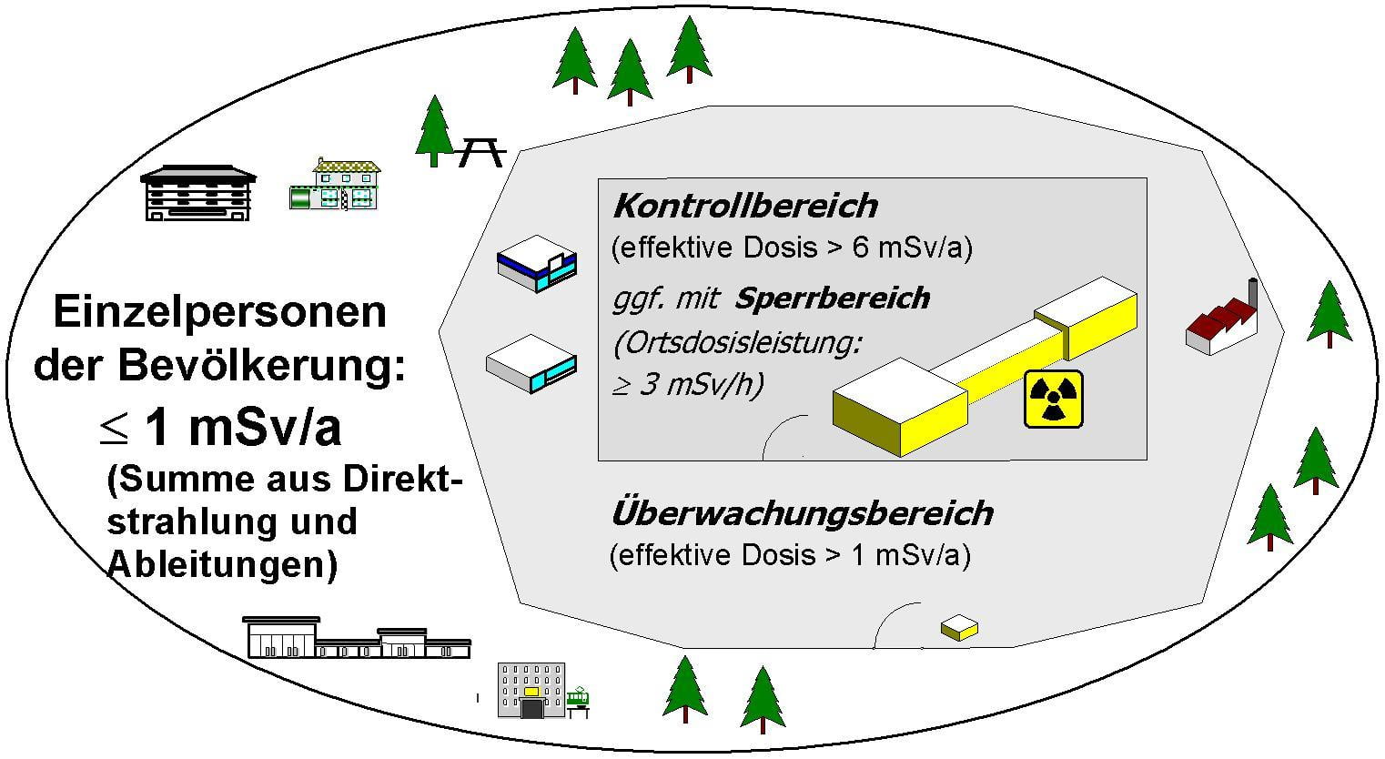 Effektive Schreibfähigkeiten überprüfen