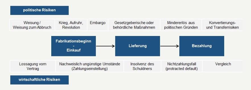 Ursachen für die Stagnation der Digitalisierung