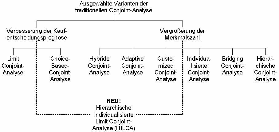 Neue Ansätze in der Gesundheitsförderung am Arbeitsplatz