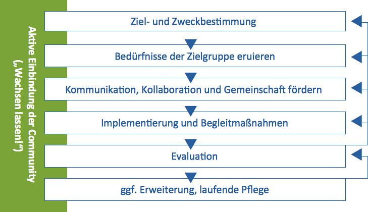 Empfehlungen für eine gerechtere und diversere Unternehmensführung