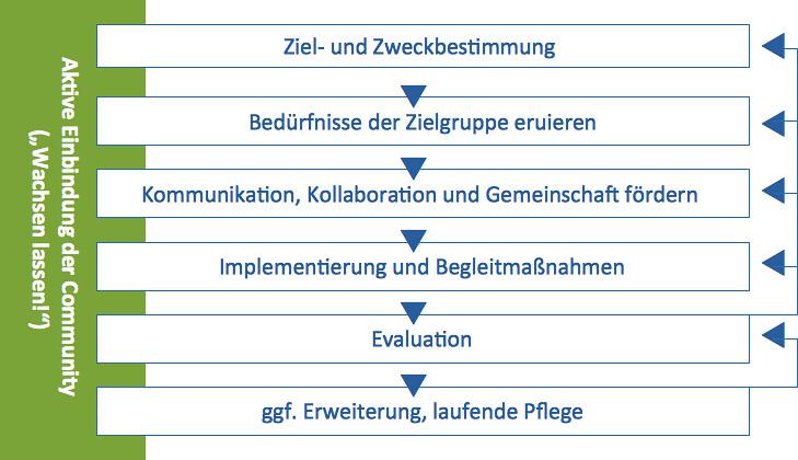 Empfehlungen für Arbeitnehmer in der Passivphase der Altersteilzeit