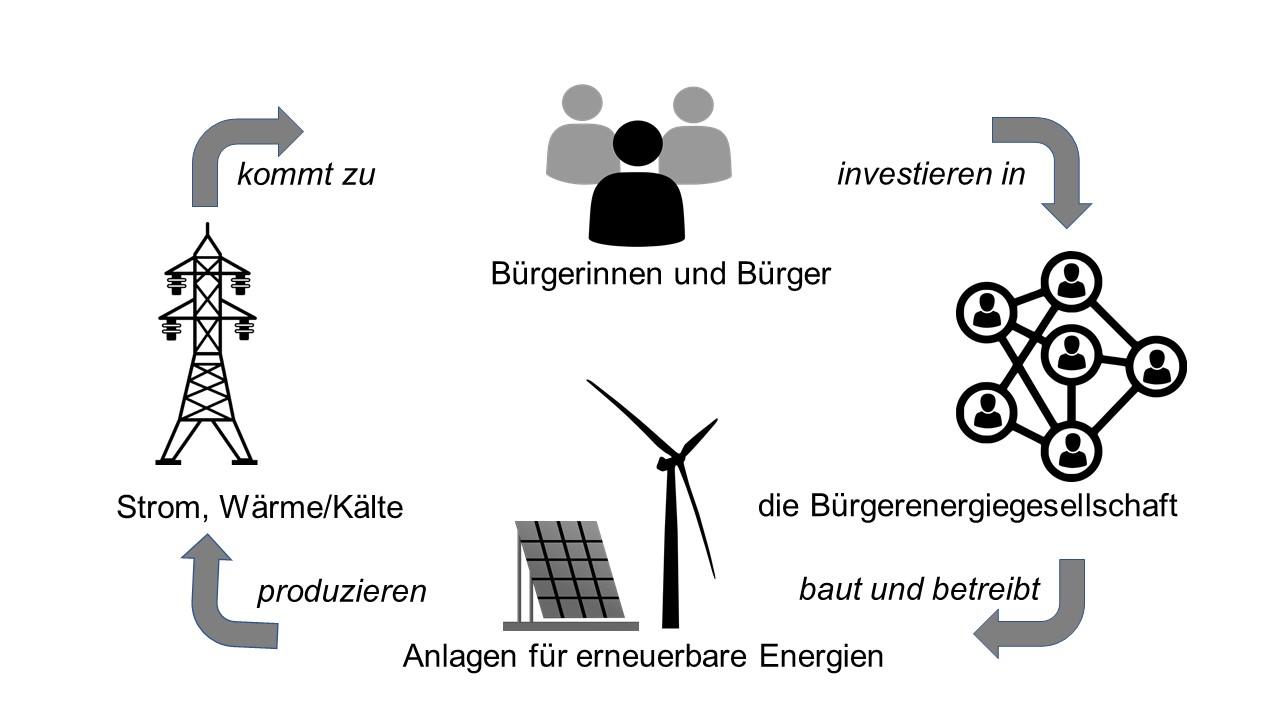 Die Bedeutung der Personalentwicklung für die Gesundheitsförderung