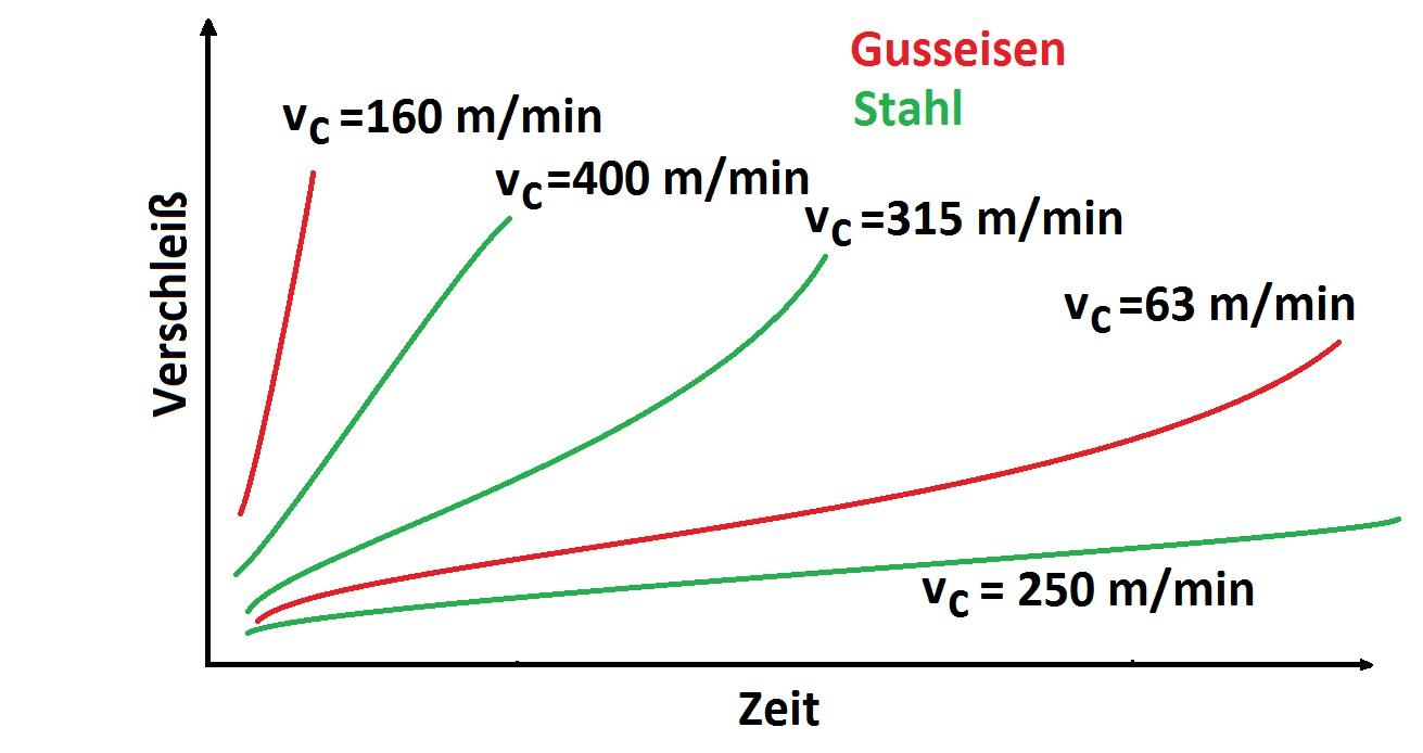 Einfluss der Jahresarbeitsentgeltgrenze auf die Elterngeldberechnung