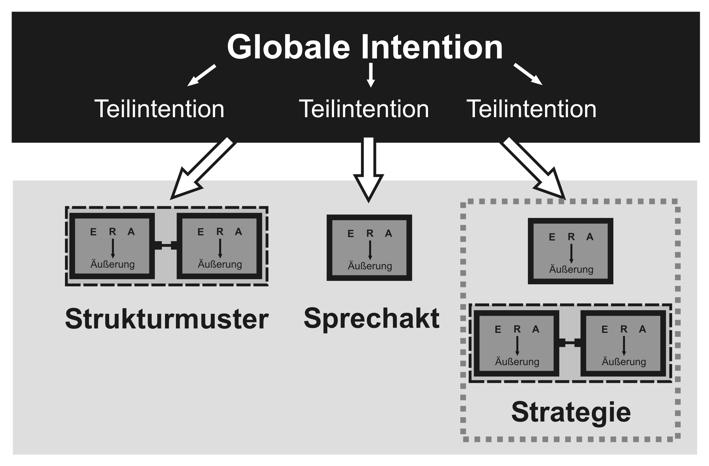 Strategien zur Wiederherstellung des Vertrauens nach Kontaktabbruch