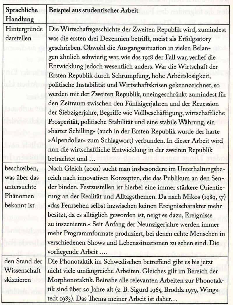 Einleitung: Die Bedeutung von Zweitwohnungen bei Auswärtstätigkeit