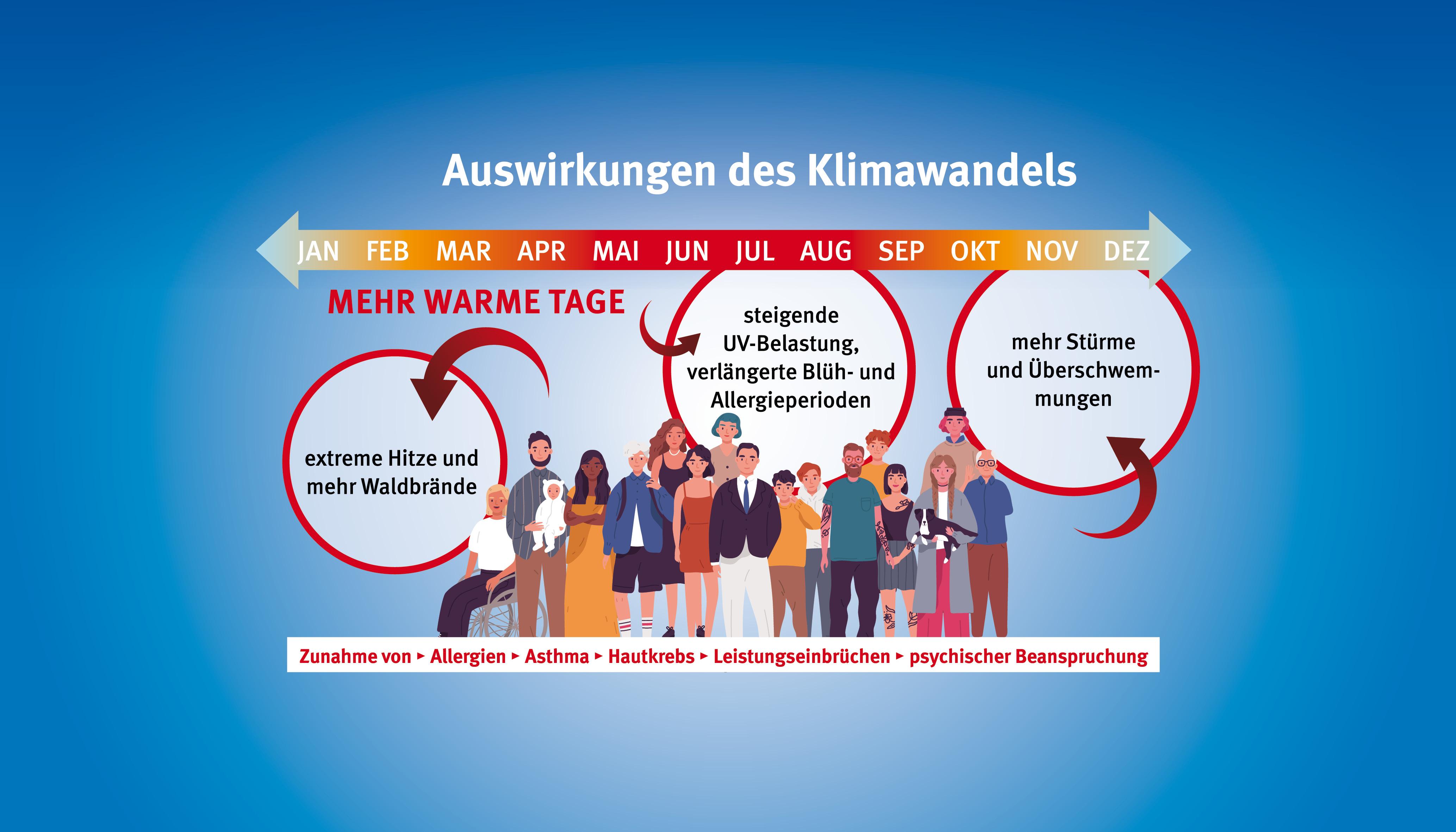 Auswirkungen auf die Rentenansprüche: Minijob vs. Midijob