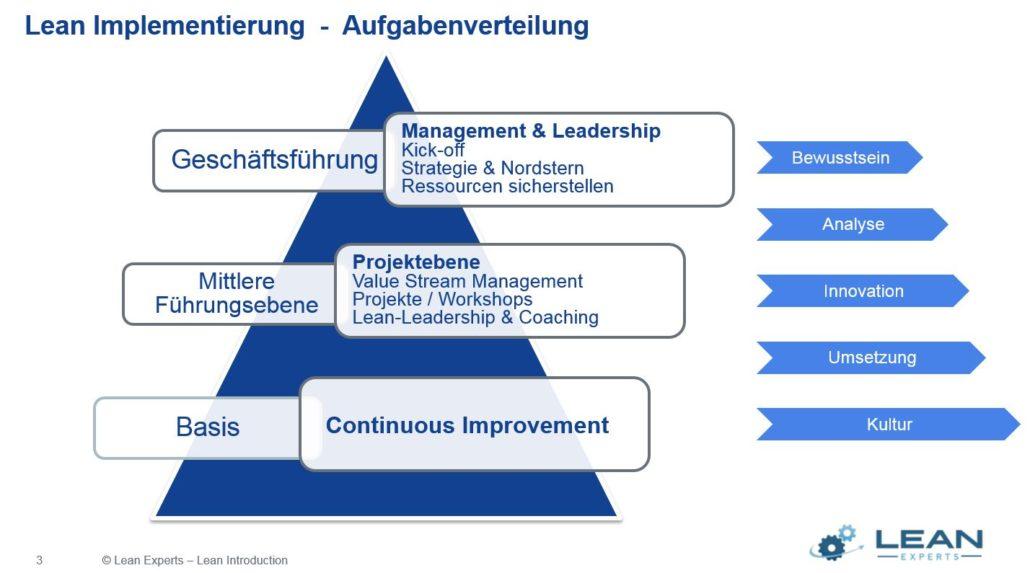 Implementierung effektiver Maßnahmen zur Talentakquise