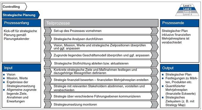 Strategische Planung: Schritte zur erfolgreichen Implementierung von Workation und Bleisure Travel