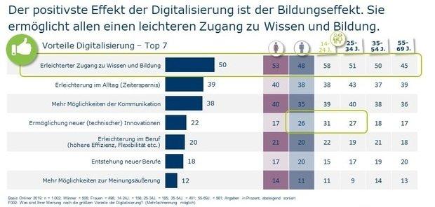 Studie: Vorteile privater Hochschulen in vielen Unternehmen noch unbekannt