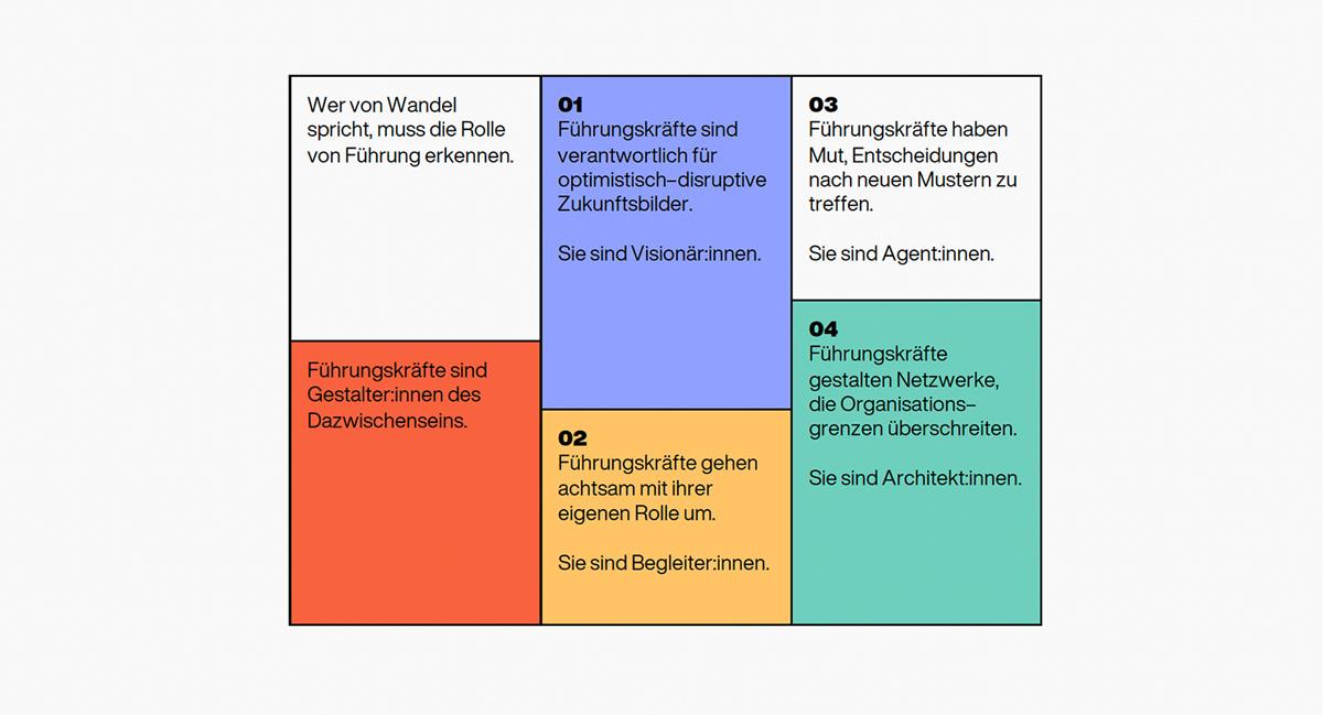 Nachhaltigkeitstransformation: Warum HR beim Klimaschutz entscheidend ist