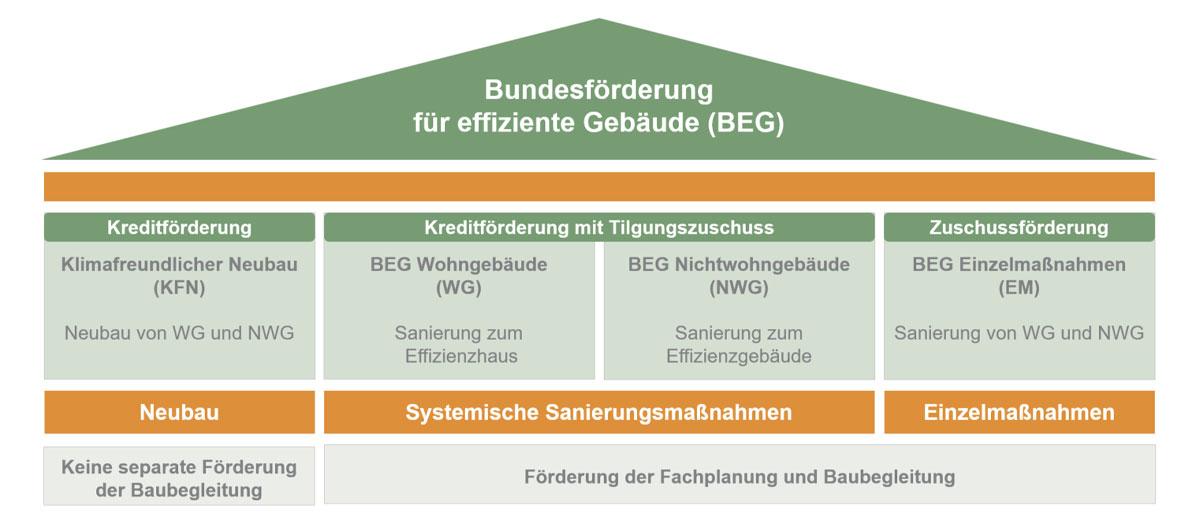 Effiziente Zielgruppenansprache durch präzise Motiv-Erkennung