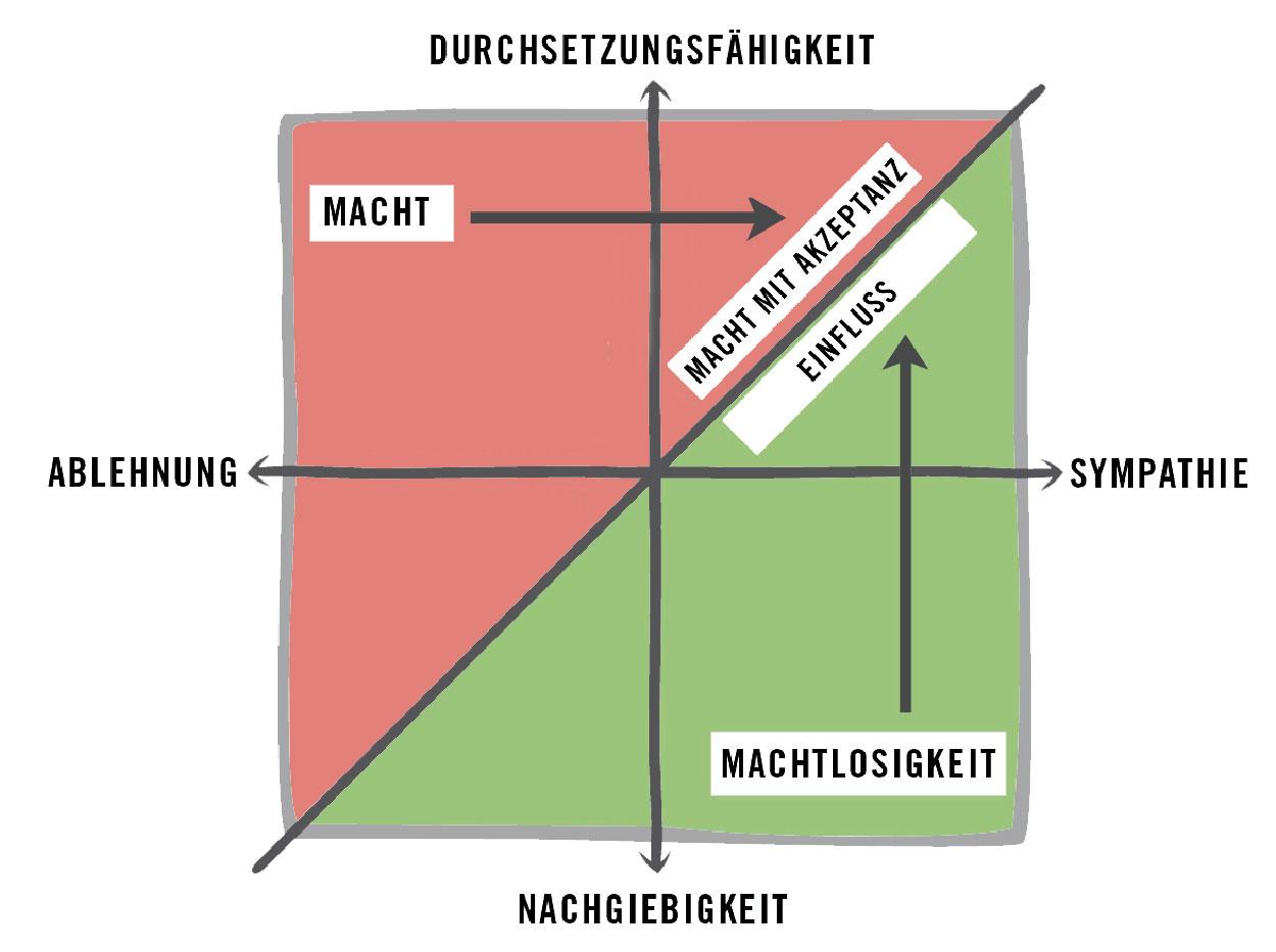 Der Einfluss privater Hochschulen auf die Karriereentwicklung