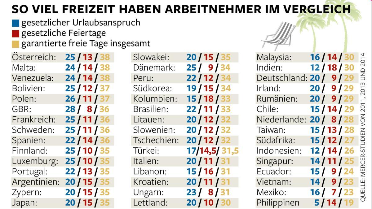 Urlaubsanspruch und Entgeltfortzahlung