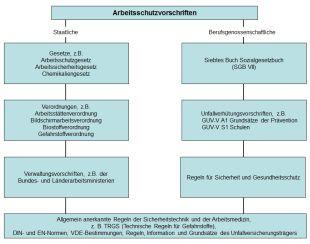 Arbeitsschutzvorschriften für Ferienjobber