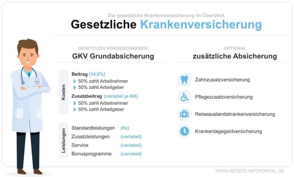 Gesetzliche Vorgaben und Tarifverträge für Auszubildende