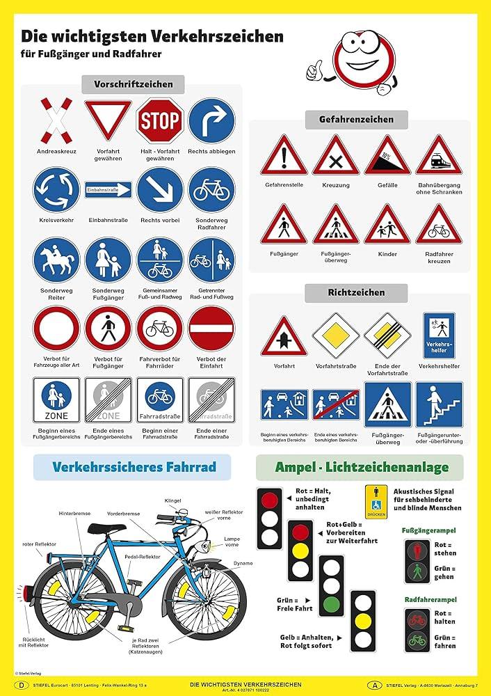 Die wichtigsten Punkte der KI-Verordnung